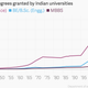 Image for article titled India’s engineering boom, 1995 to the present